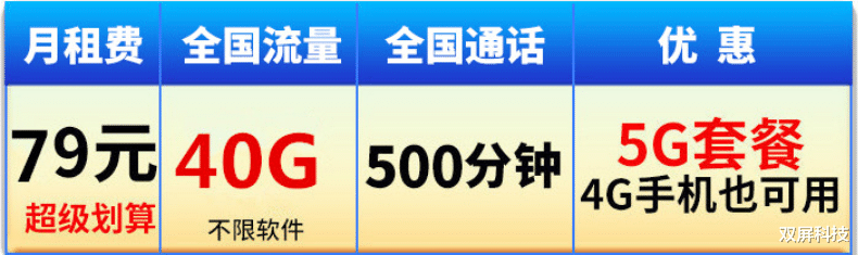 5G：中国联通5G套餐降价了，79元+40GB流量+500分钟，网友：办理早了