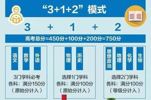 高考改革|听说了吗？明年新高考交白卷也有60分！