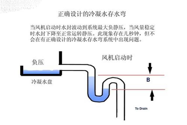 |空调排水管滴水,邻居投诉物业也找上门,我接到室内还有人管吗?