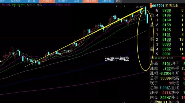 券商股▲炸雷，券商疯了，散户需冷静！