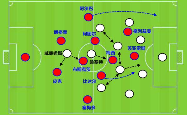 巴塞罗那|深度解析梅西运动战10场1球非偶然：限制布斯克茨打乱巴萨进攻