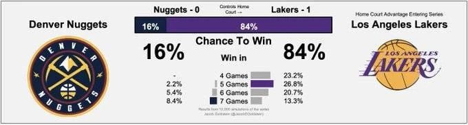 湖人队|还差7场！每场比赛都有奇兵！湖人找到总冠军密码