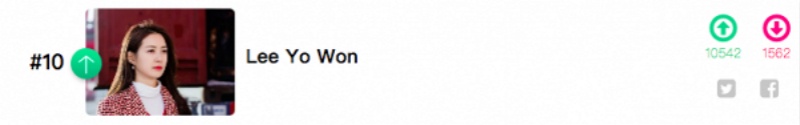 「宋慧乔」韩国网民票选最美韩国女演员,IU仅排名第二,宋慧乔不入前5!