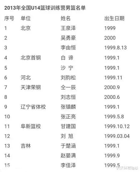 #余嘉豪#中国男篮U17国青产生内讧，余嘉豪和吴勇豪因女友产生矛盾，两人互怼！