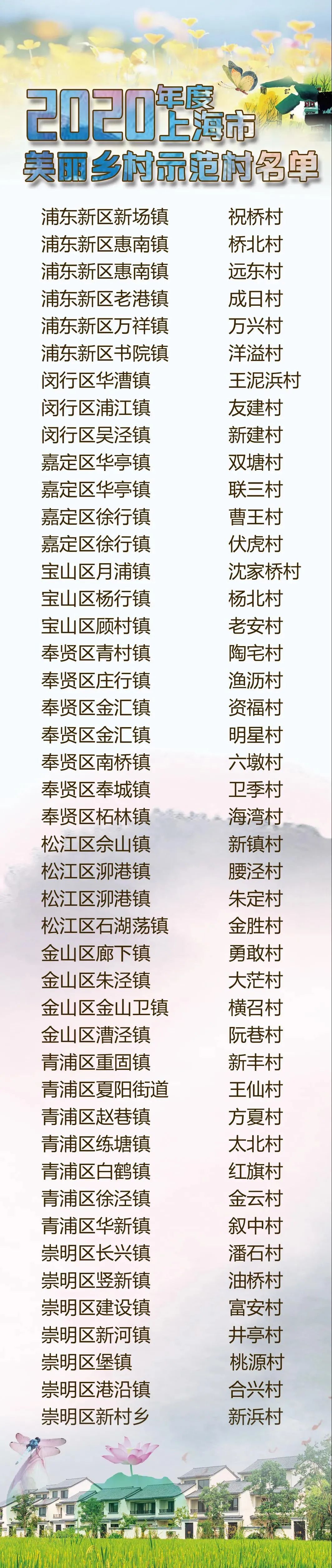 浦东发布 浦东有六个村被评为2020年度上海市美丽乡村示范村,你都去过吗?
