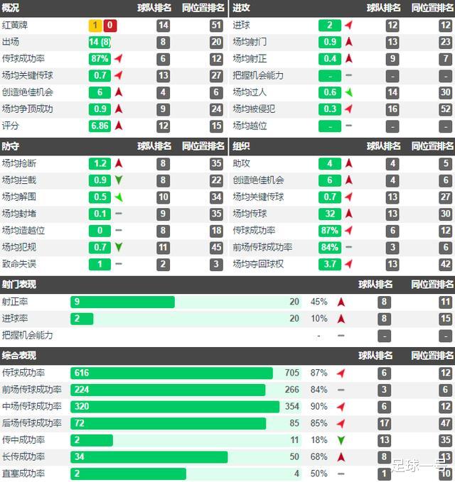 皇家马德里@圣诞树阵型：齐达内二进宫皇马的战术变革，后典礼时代开启新篇章
