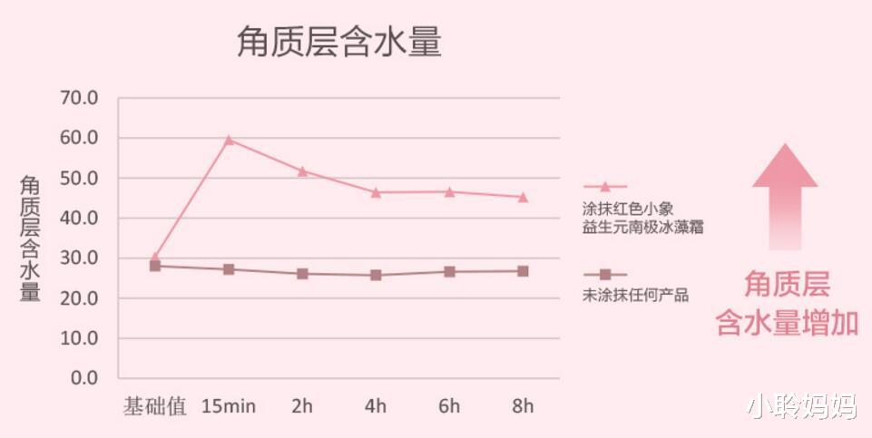 面霜|林志颖儿子同款面霜曝光，价格也太便宜了！薇娅：我女儿也在用