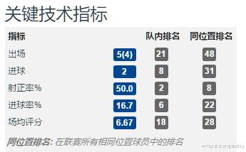 「吉鲁」深度分析，吉鲁和卡瓦尼是不是今年夏天拜仁的中锋位置替补答案