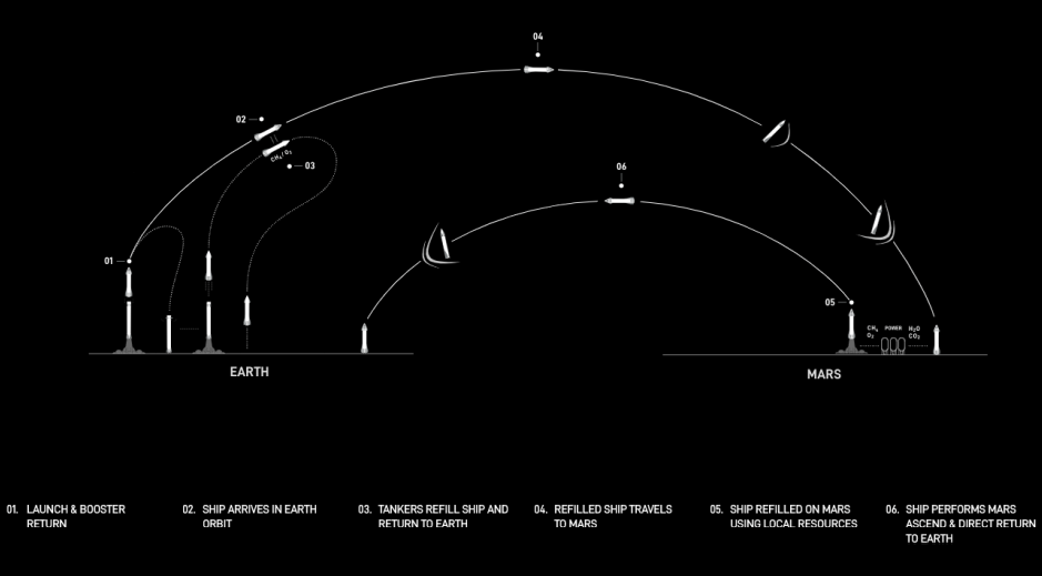 伊隆·马斯克|马斯克“商业帝国”已涉及八大领域，将长远深刻地影响每个人生活