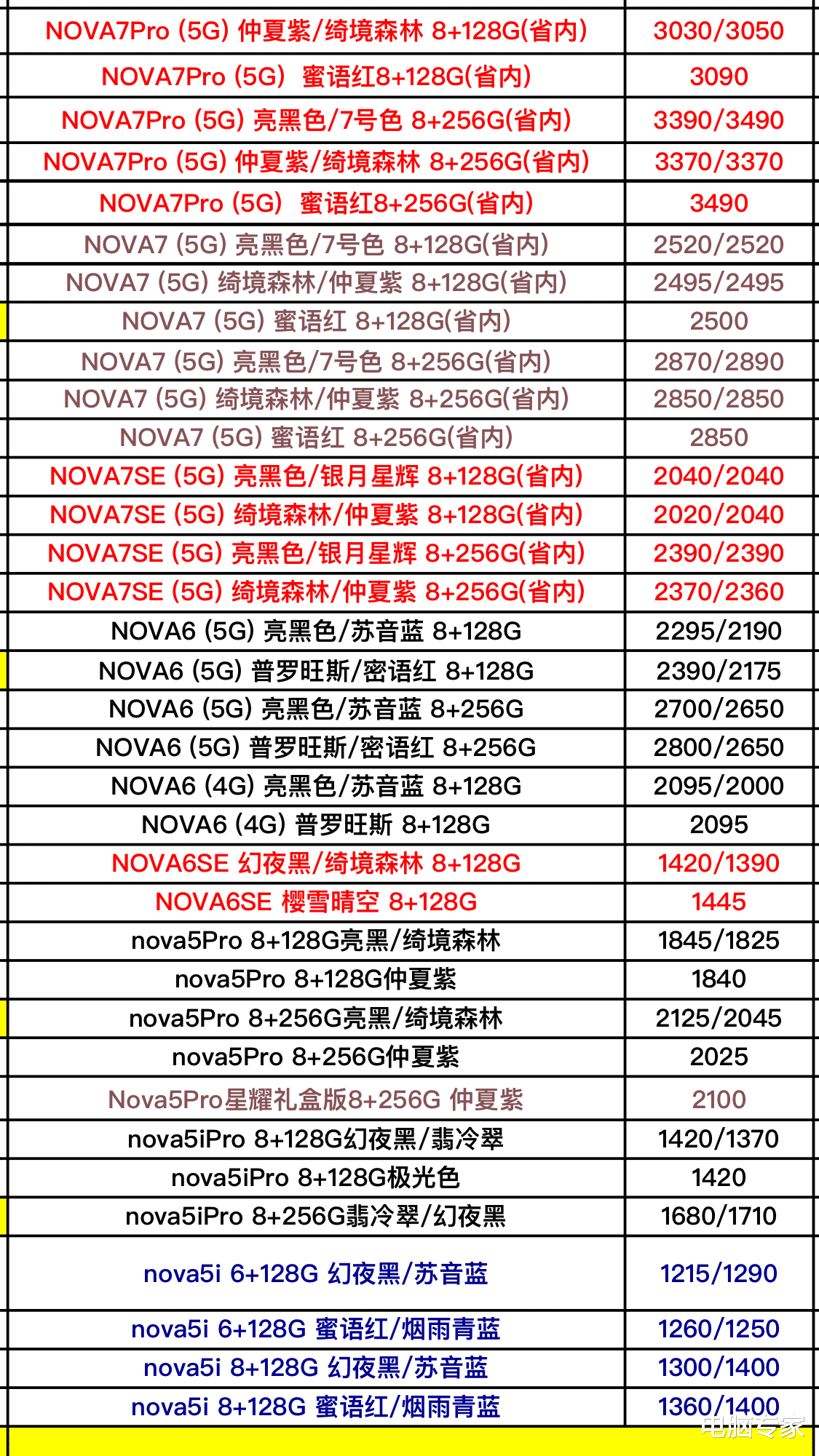 「华为」华为全系列型号手机进货价格更新曝光了，不要被手机奸商给坑了！