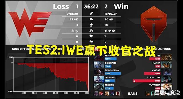 tes战队|TES获常规赛第一，阿布分析季后赛情况后表示，IG这个半区不好打