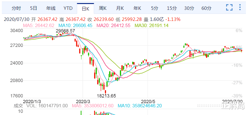 美国|特朗普突然要推迟美国大选,背后的疯狂和算计:中国需小心