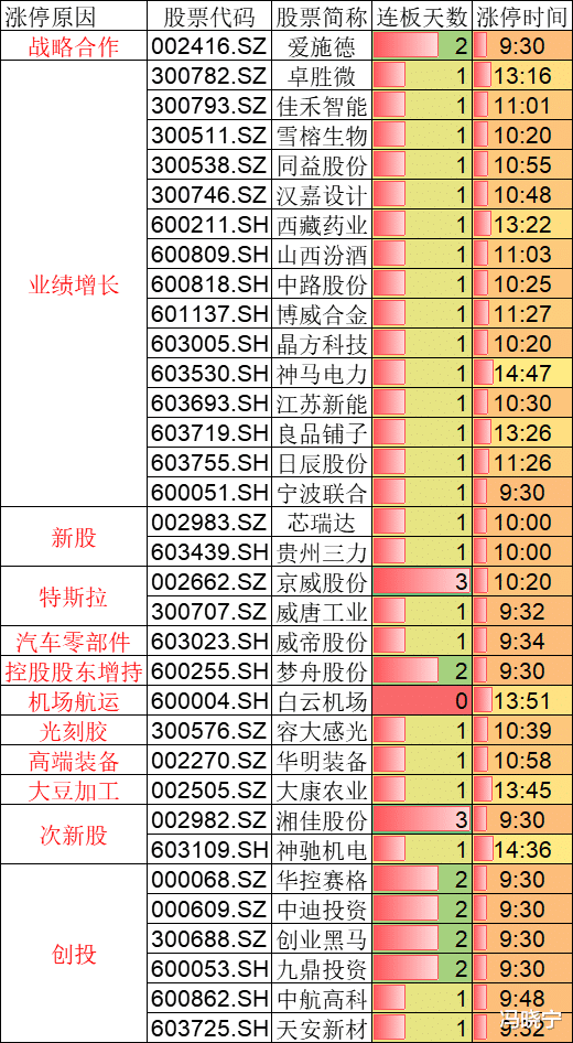 #大盘#A股指数开始走直线，指数没跌，个股惨了