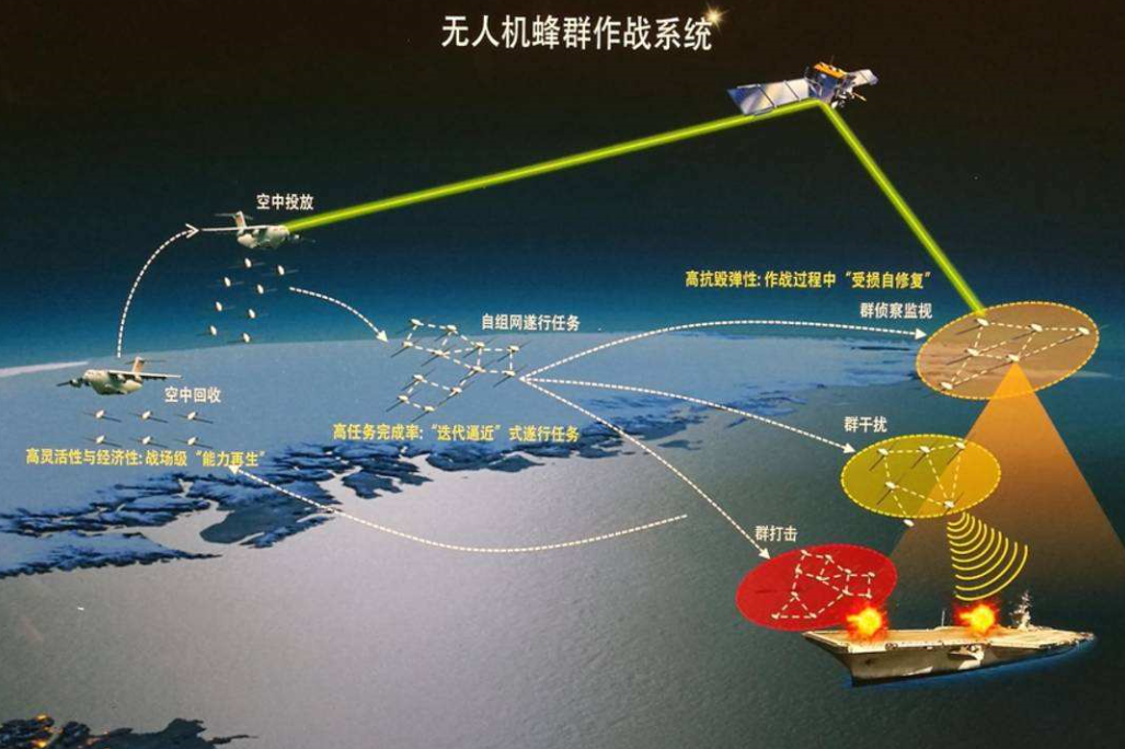 反导系统|不再隐藏！中国突然亮出“杀手锏”，威力之大震撼世界