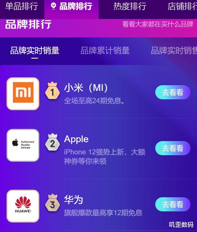 苹果|双十一首日战报：苹果击退群雄，小米全面爆发，华为呢？