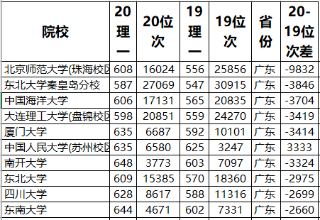 大学|三大高考大省,985大学录取数据分析!结论:一分不浪费没必要