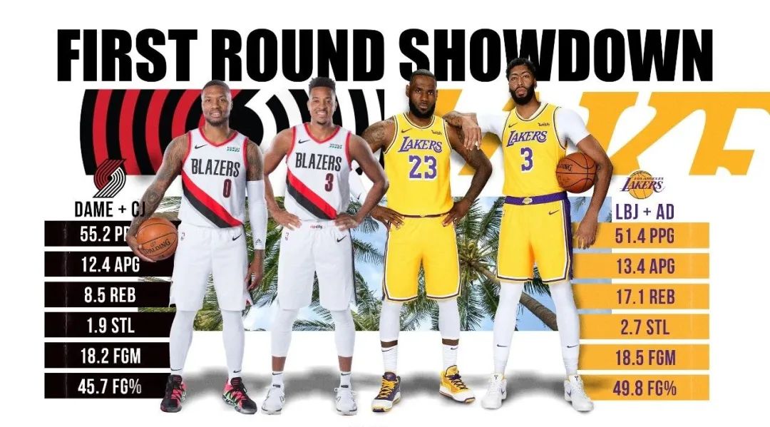 开拓者队|13-0！詹姆斯无敌神纪录！利拉德对不起，场均50+也要被淘汰