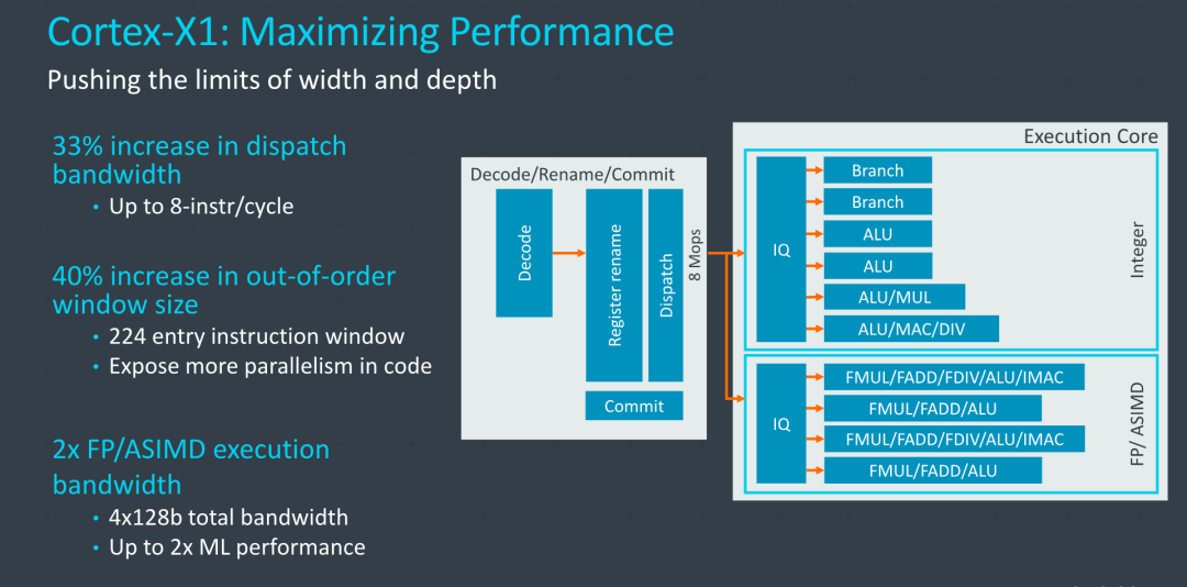 高通骁龙|骁龙875、Exynos 1000都将采用5nm工艺以及Cortex X1大核