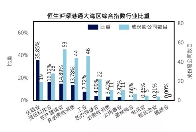 這隻基金，前途無量-圖10