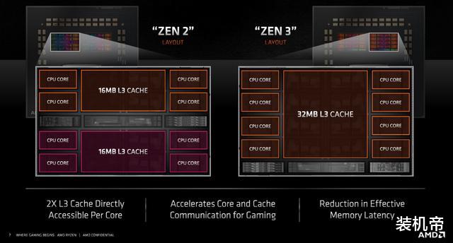 AMD|Intel踩脚踏车也难追上了！AMD锐龙5000正式公布