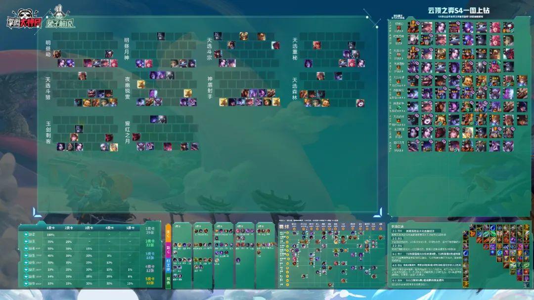 吃鸡游戏|云顶之弈美服第一连败吃鸡手法揭秘！3阶段七人口5阶段9人口？