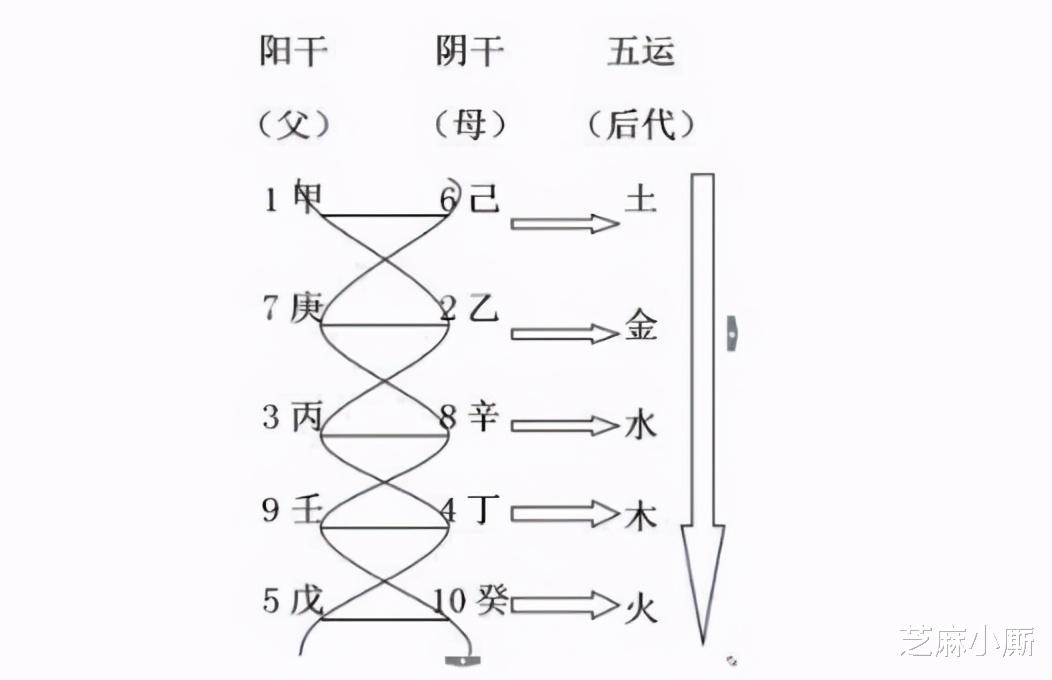 伏羲|与DNA相吻合的女娲伏羲交尾图，印度为什么也有？