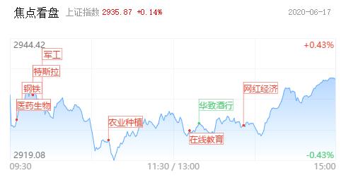 【5G】股民当前应警惕创业板有筑顶的迹象，需控制好仓位