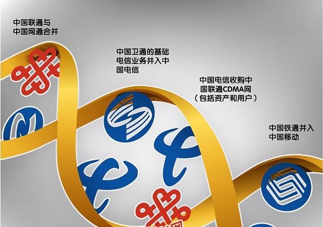 携号转网叠加5G商用 三大运营商的运营数据都还好吗？