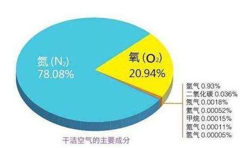 硝酸铵|在它的家族中,硝酸铵只是小弟,揭秘爆炸灵魂——氮元素