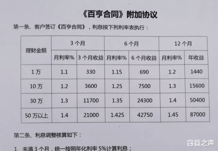 容县之声|广西这家公司老板跑路，上百人报案，有人投入90万元！