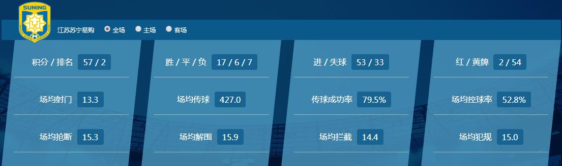 特谢拉:深度解析:特谢拉—低调的王者,进攻的核武器!