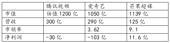 营收|5万亿的腾讯，估值到底值不值这个价？