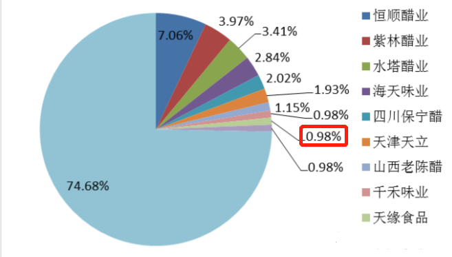 四川省|比海天味业更有希望晋级10倍股的消费龙头！