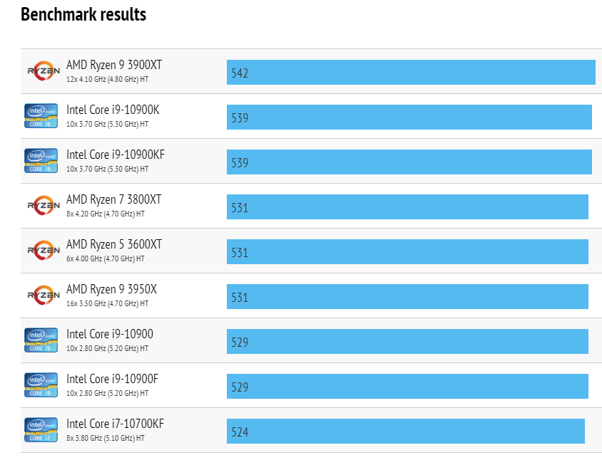 『CPU』AMD锐龙4代确定今年发布,三款新处理器登场,但这个改动让人遗憾