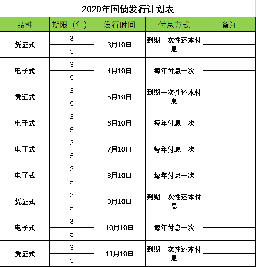 失业保险▲如果你有一笔闲钱,怎么“存”利息会比较高?