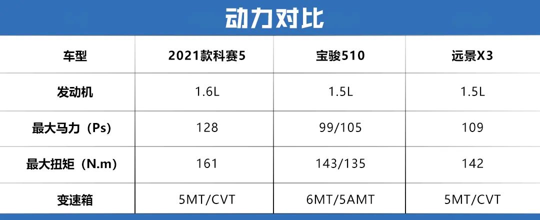 SUV|6万能买到什么好车？这款SUV经济实惠，还是自动挡！