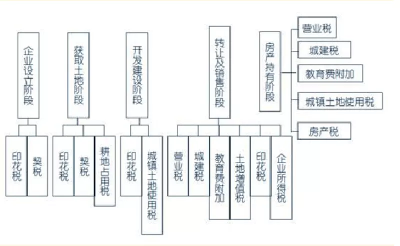 碧桂园|碧桂园急招财务，月薪12000元，不要求证书，但是……