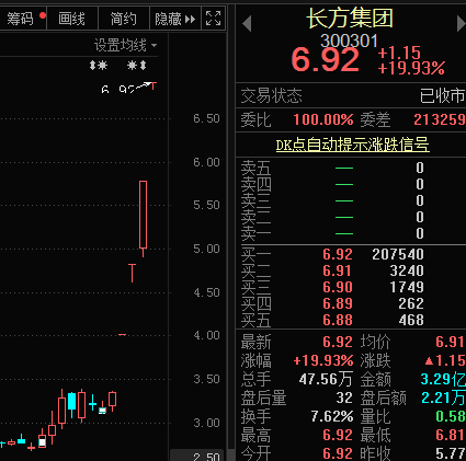 |创业板现历史天量,11板妖股叕涨停!注册制首批牛股出炉,它们有这些特征……