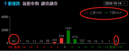 沪指|技术解盘：明天开启反弹行情，这一类型成游资最爱!