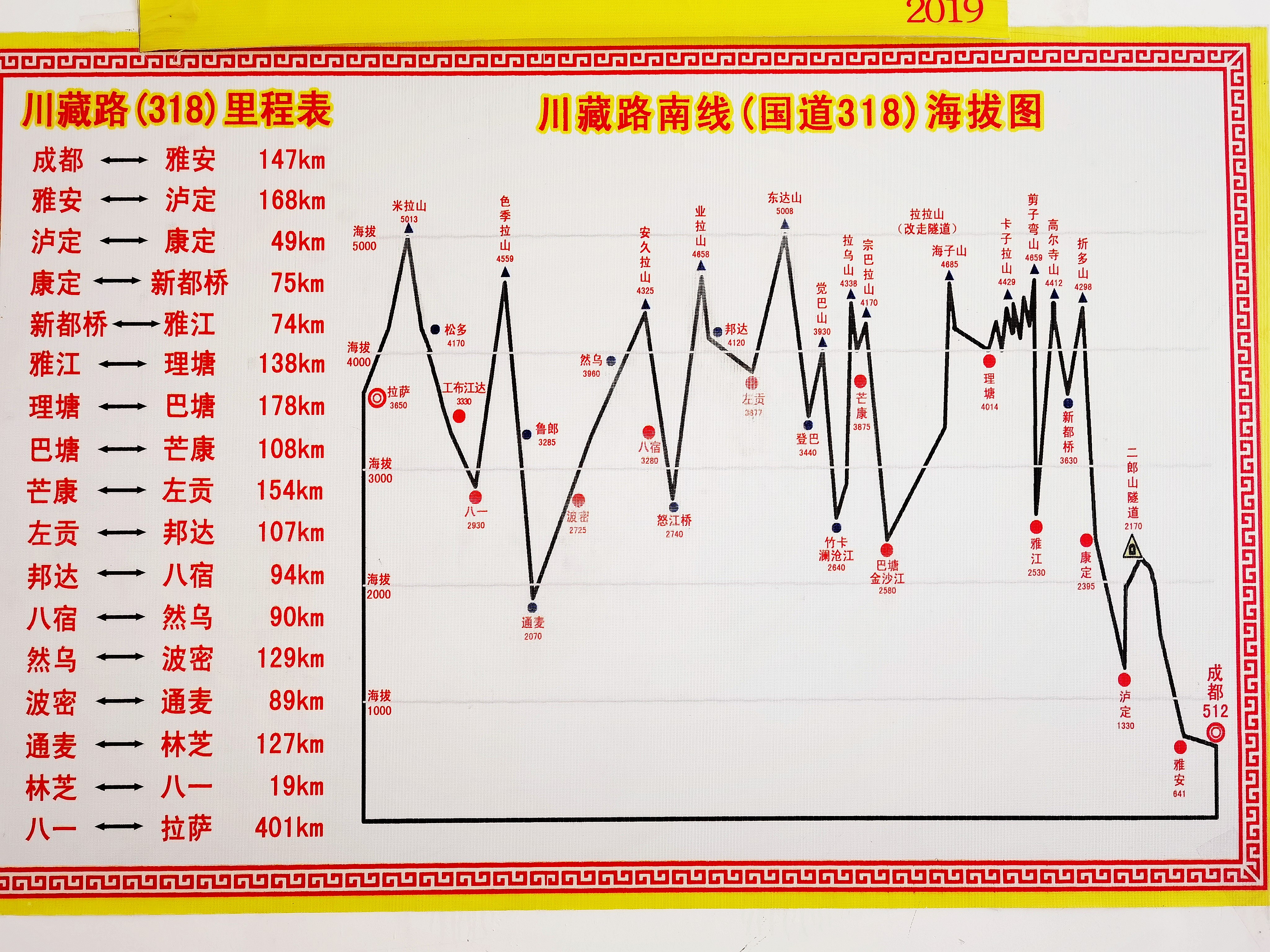 塌方|川藏318最容易断路的地段，一路塌方落石不断，带你体验惊魂自驾