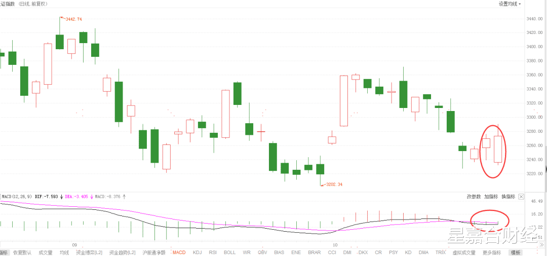 A股|A股独立日！今天见此信号就加仓！