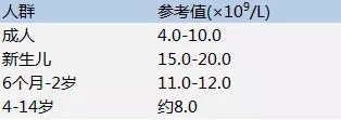 医生|为什么一到医院就要抽血？医生揭秘：抽出来的血，最终去了哪里？
