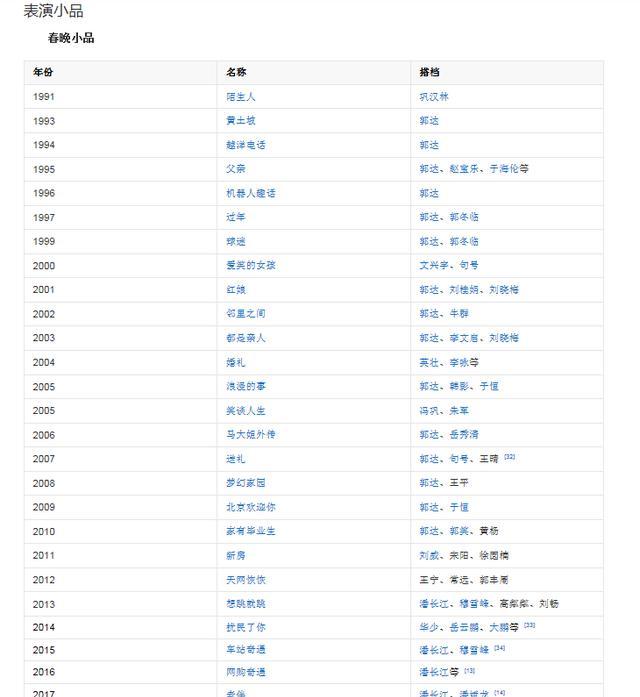 蔡明|2位至亲离世后，蔡明无缘春晚重病吸氧，我却看到了人性的丑陋