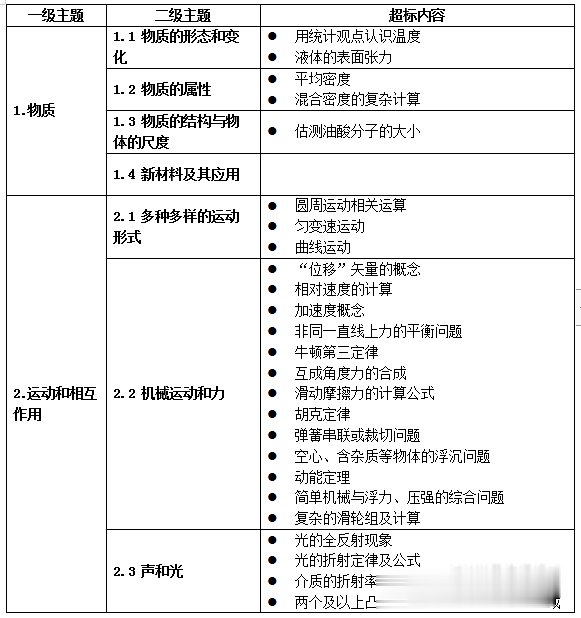 #教育部#延期至8月！还有…