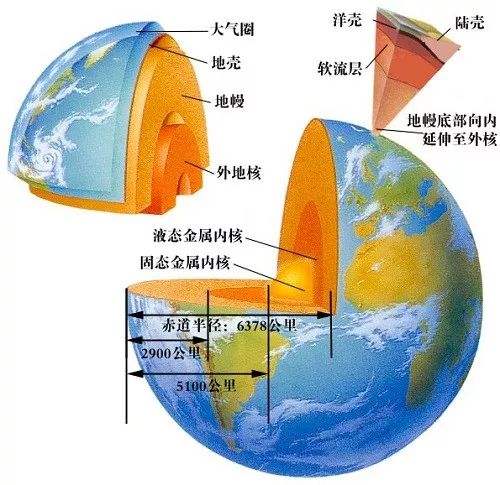 |如果地球和太阳一样大，那么有人可以在有生之年走遍地球吗？