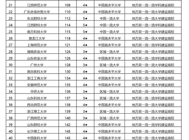 「昆明理工大学」2020一般大学排行榜,昆明理工大学勇夺第一,14所闯入全国百强