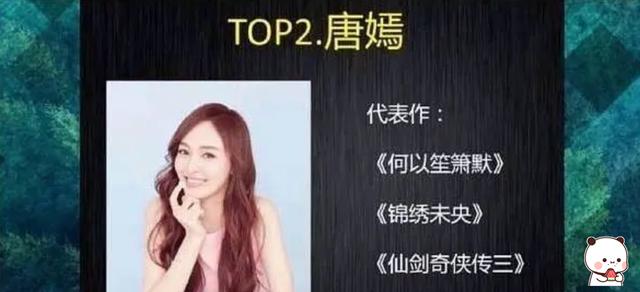 鹿晗|国外杂志评中国演技最烂十大演员,鹿晗第6、杨颖第4,榜首是谁