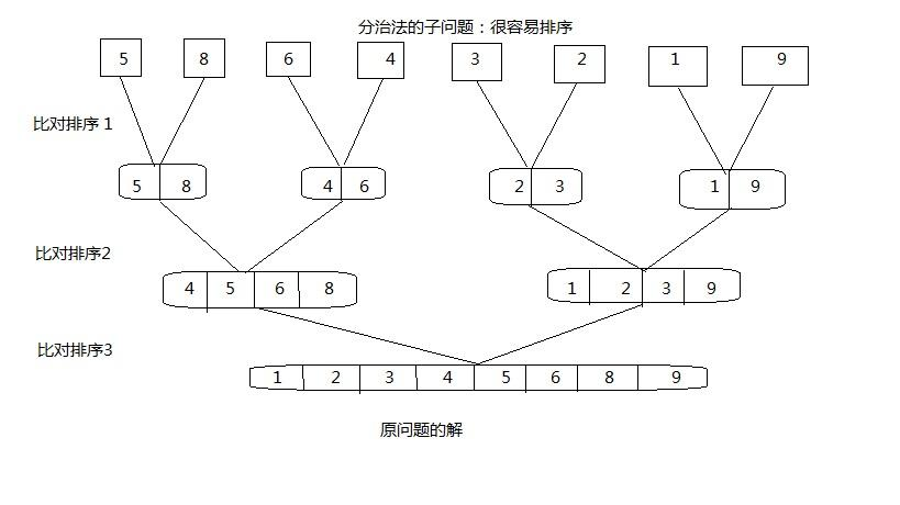 |如何用科学的方法简化复杂的业务流程？