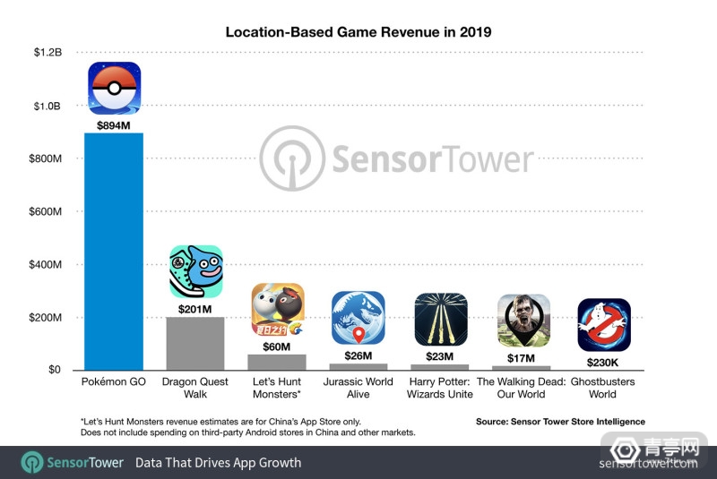 2019：AR这一年之软件和应用篇