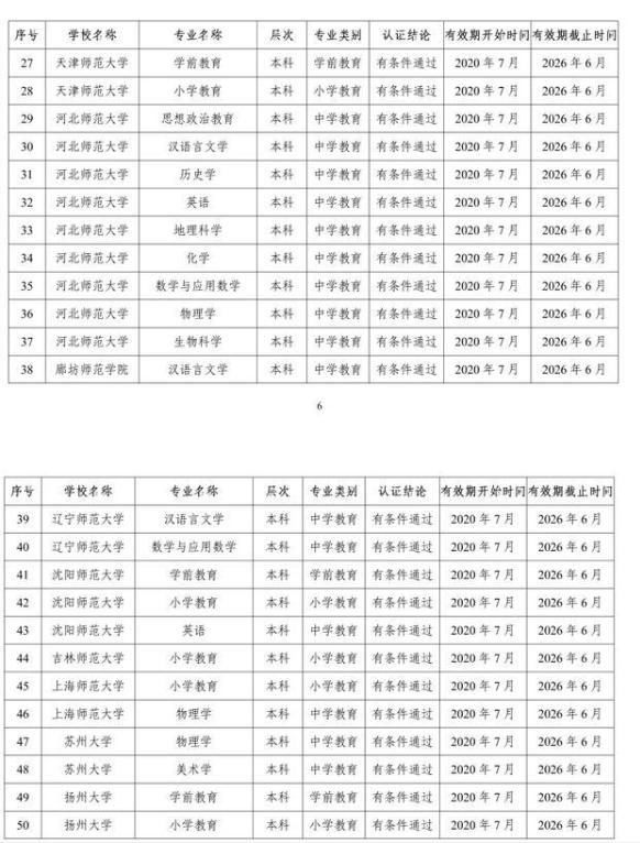 应届毕业生|教育部通知，2020届考生和应届毕业生迎来好消息，家长：不早点说